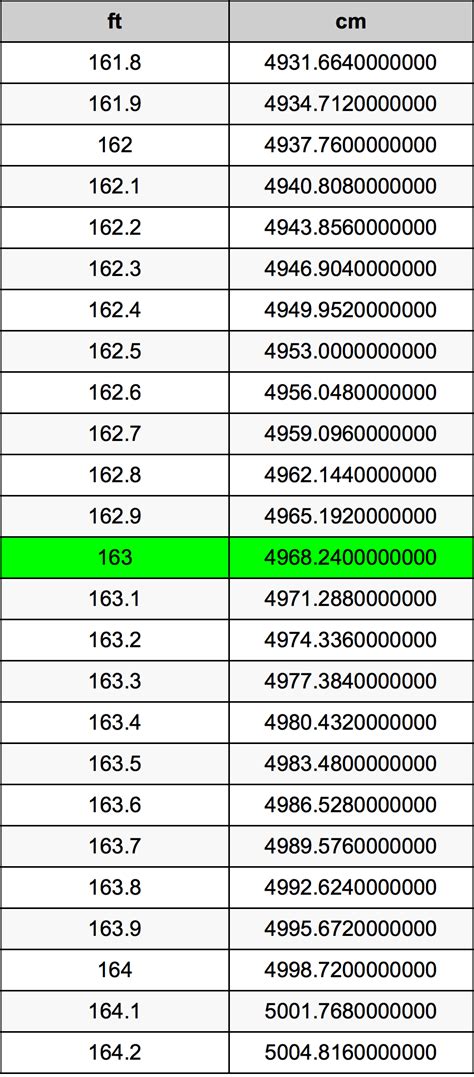 how many feet are in 163 cm